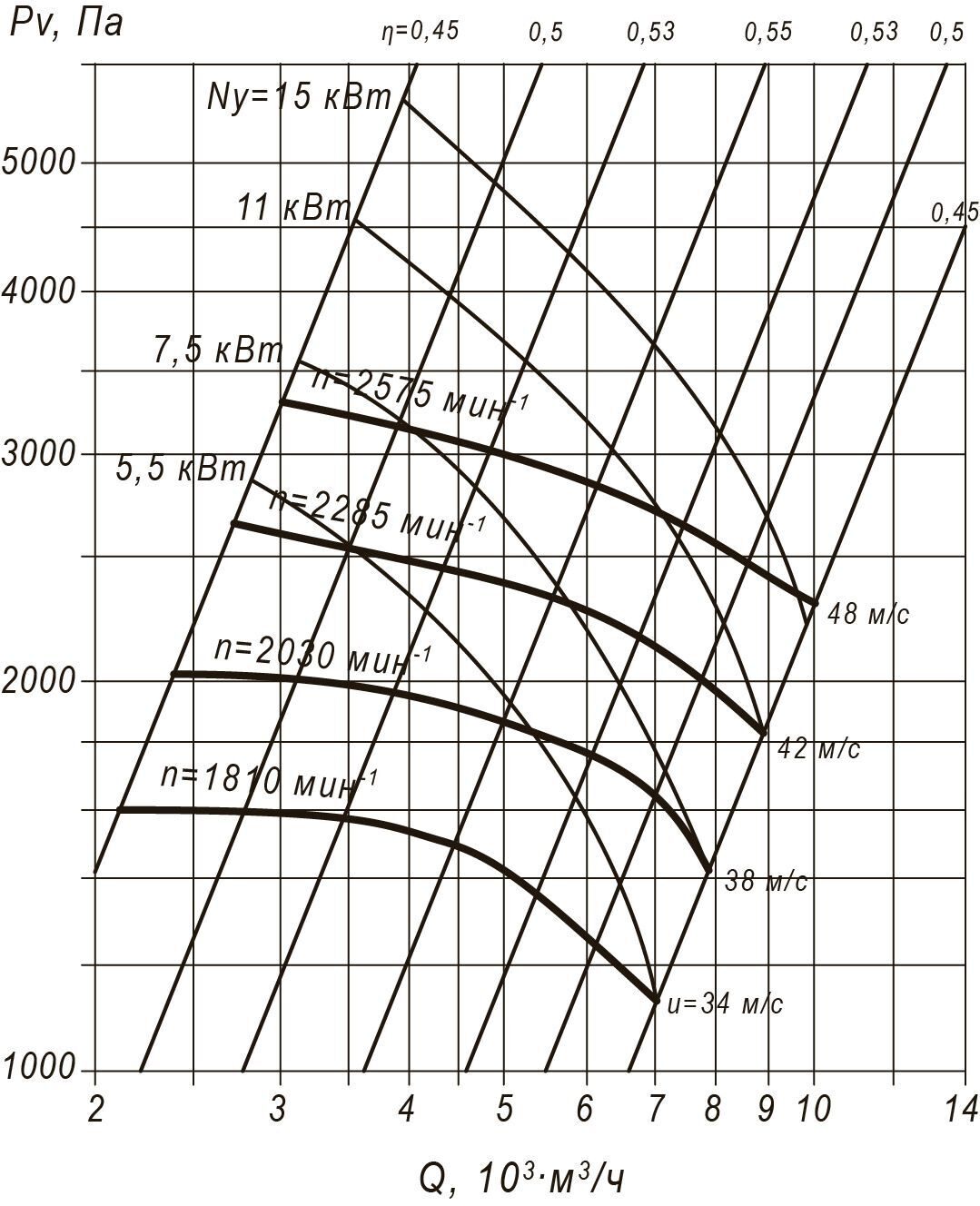 Аэродинамические характеристики вентиляторов ВРП 122-45-5 (№5) схема 5