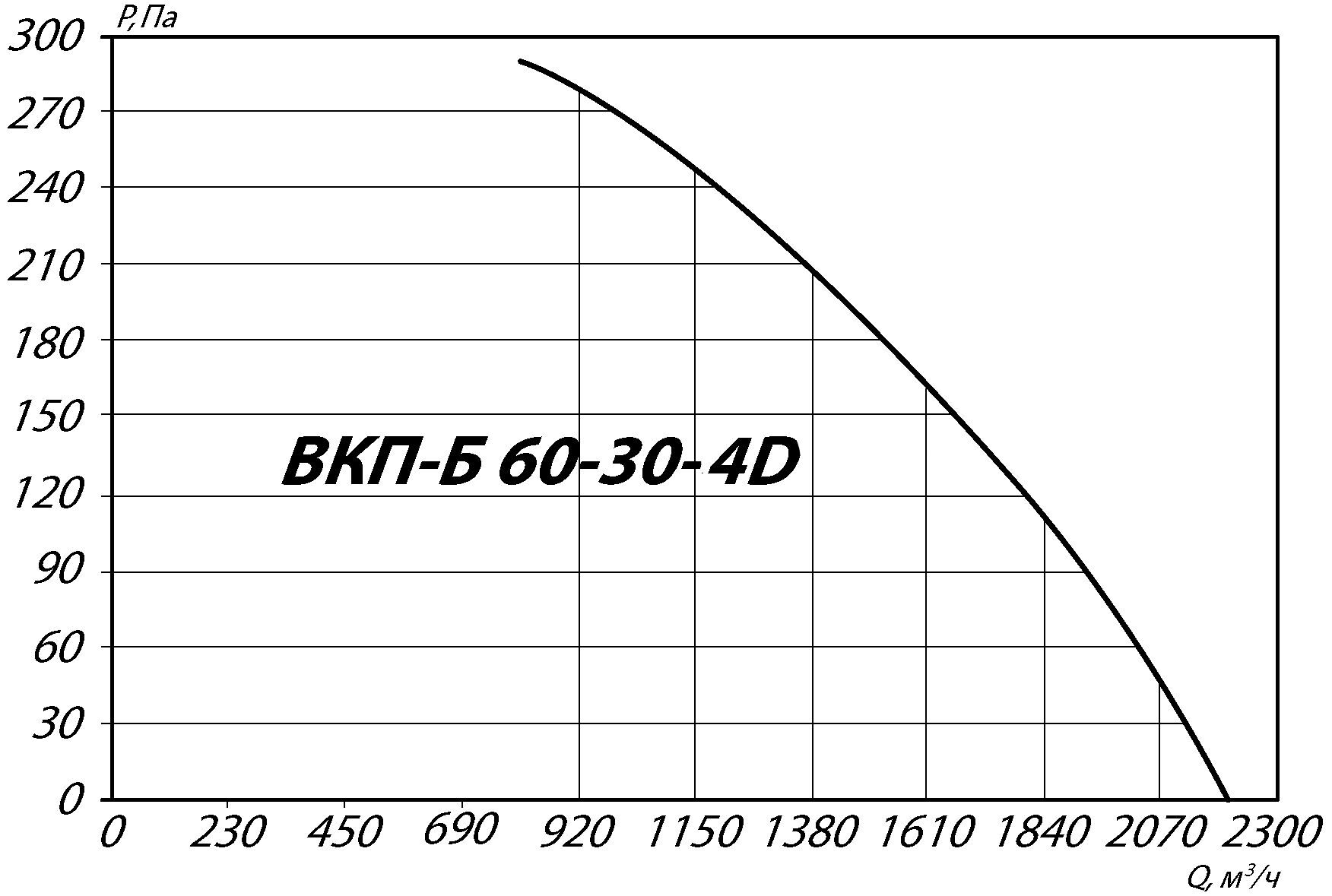 aero-60-30-4d