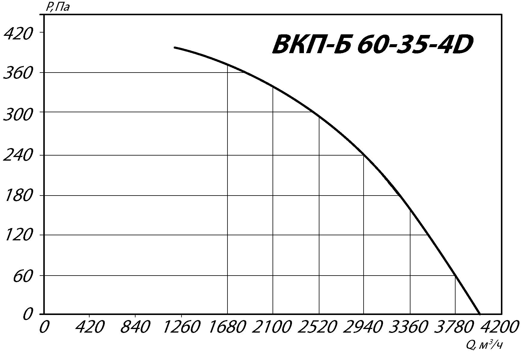 aero-60-35-4d