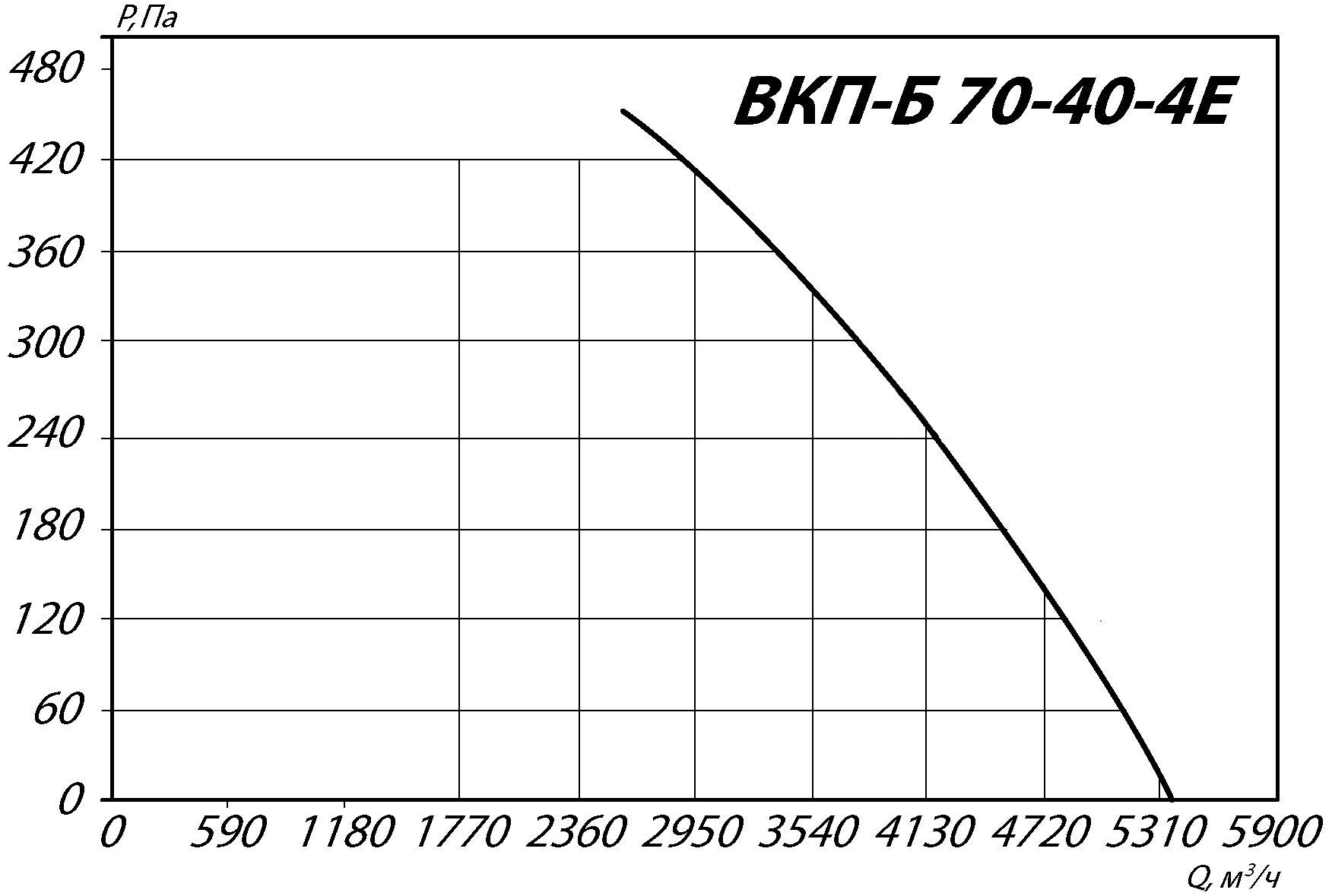 aero-70-40-4e