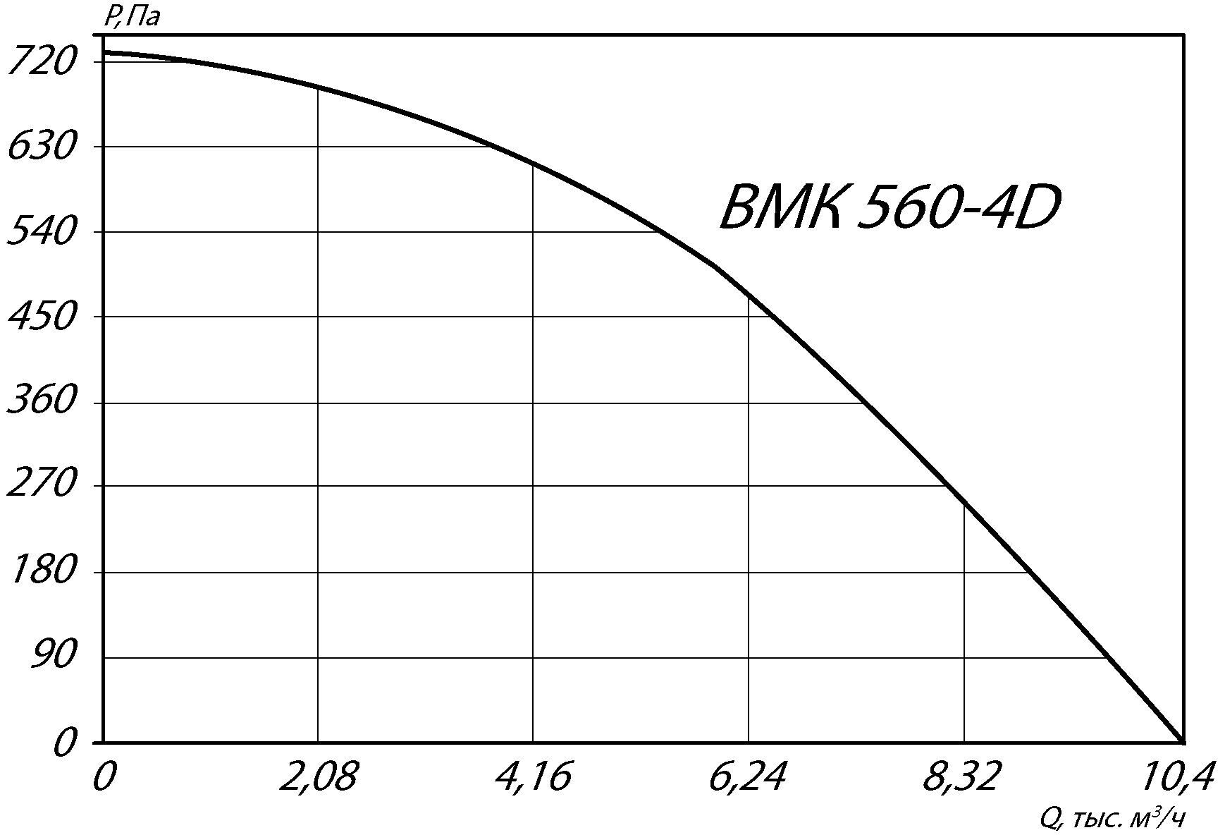 aero-vmk-560