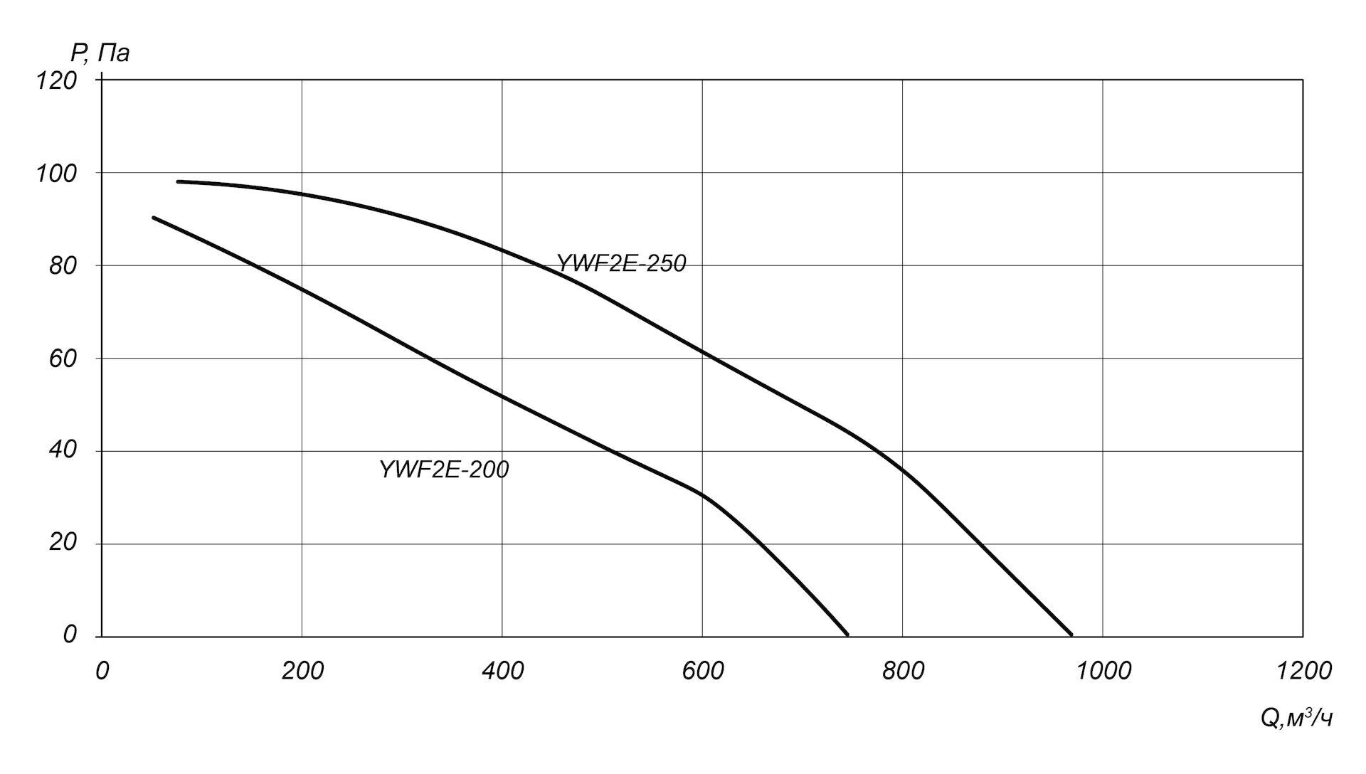 aero-ywf-200-250