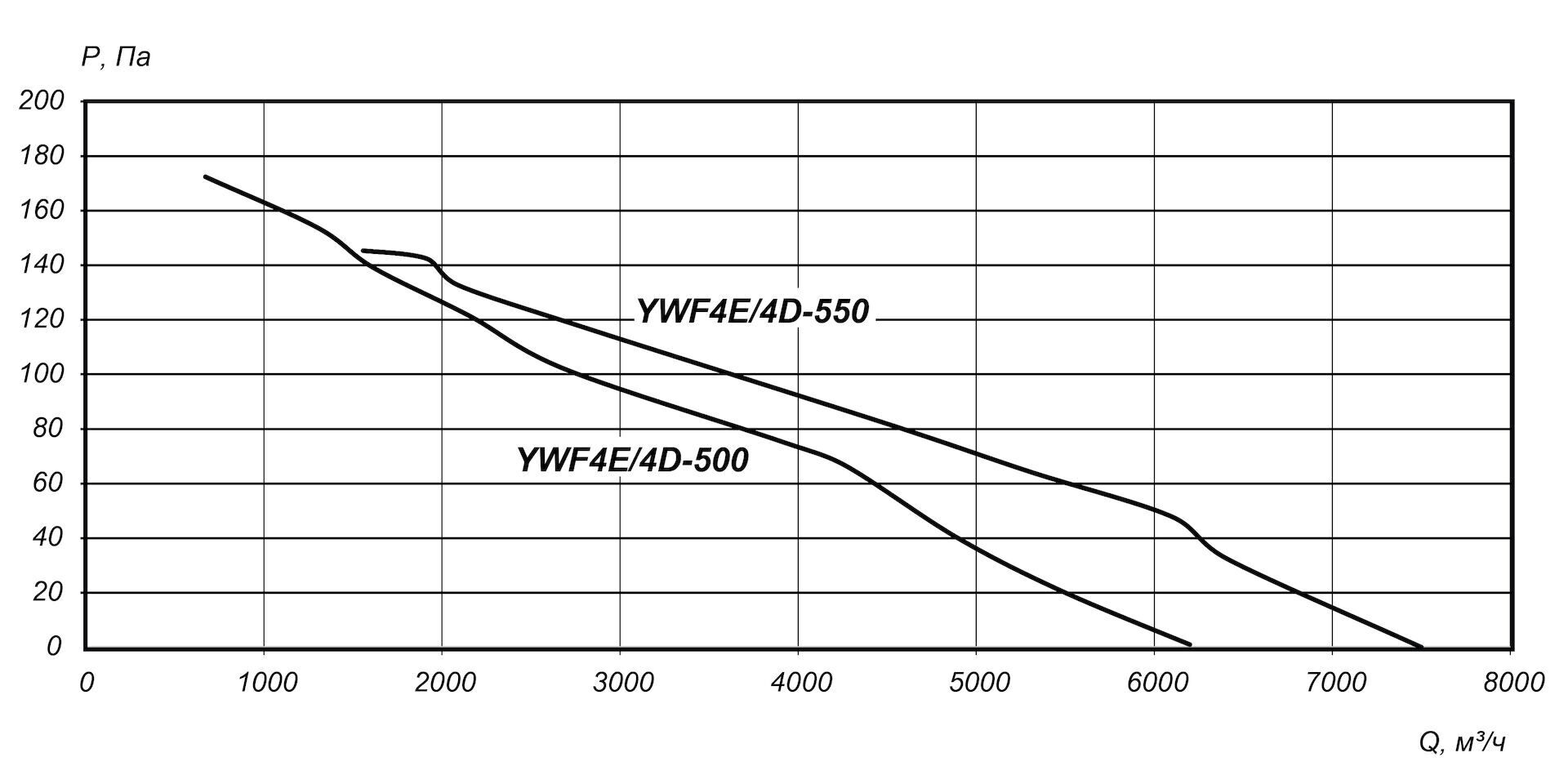 aero-ywf-500-550