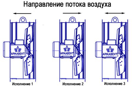 Вентилятор осевой чертеж