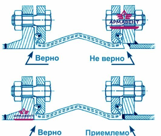 Схема установки фланцевых вибровставок с подвижными и неподвижными опорами Схема установки фланцевых вибровставок с подвижными и неподвижными опорами
